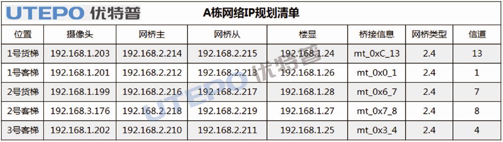 優(yōu)特普智慧無線網橋