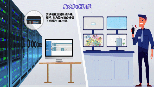 永久PoE